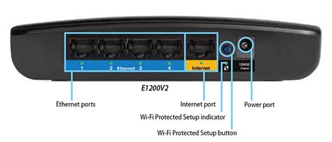 Linksys E1200 Wireless Router Price in BD Star Tech
