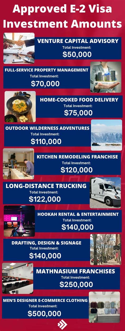 e2 investment amount