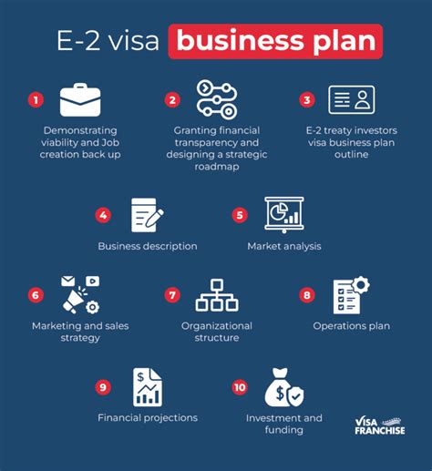 E2 Visa Business Plan Example