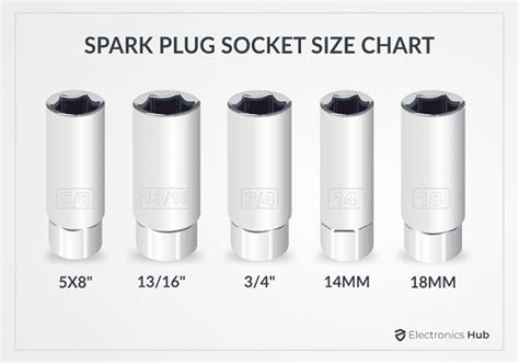 E3.22 Spark Plug Socket Size
