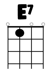 e7 baritone ukulele chord
