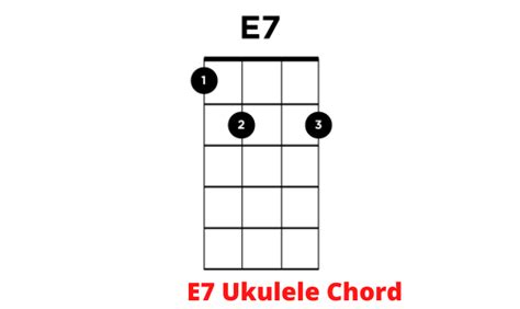 e7 ukulele chord chart