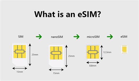 eSIM: what is it and why should you use one