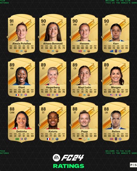 ea fc 24 86 rated players