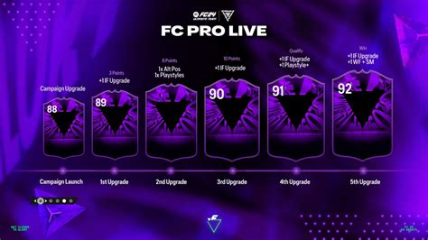 ea fc pro tracker