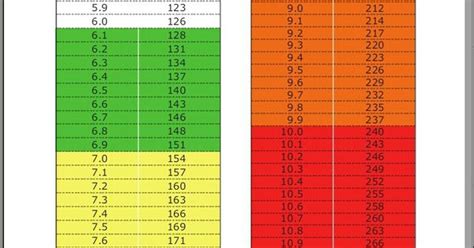Eag to A1C: Unlocking Hemoglobin A1C Testing Secrets