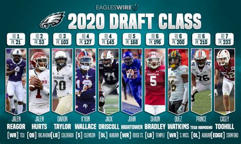 eagles updated draft picks