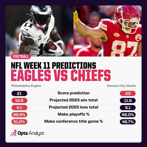 eagles versus chiefs predictions