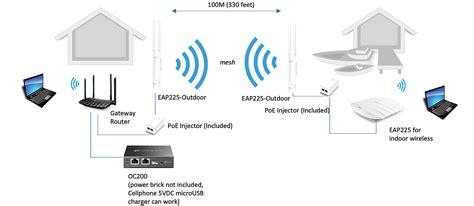 TPLink EAP225Outdoor Wireless AC1200 Gigabit EAP225OUTDOOR