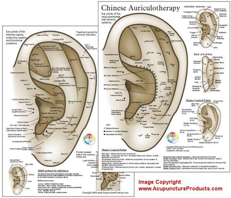 Ear Crystals Acupuncture