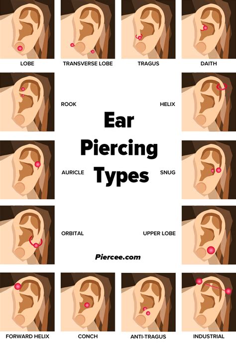 Ear Piercing Definition
