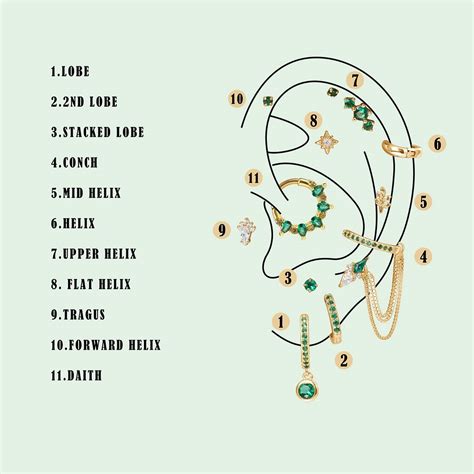 Ear Piercing Map