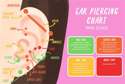 Ear Piercing Pain Scale