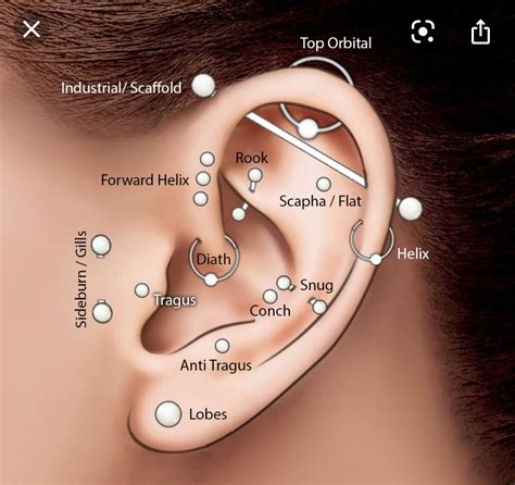 Ear Piercing Spots