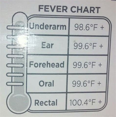 Ear Thermometer Conversion