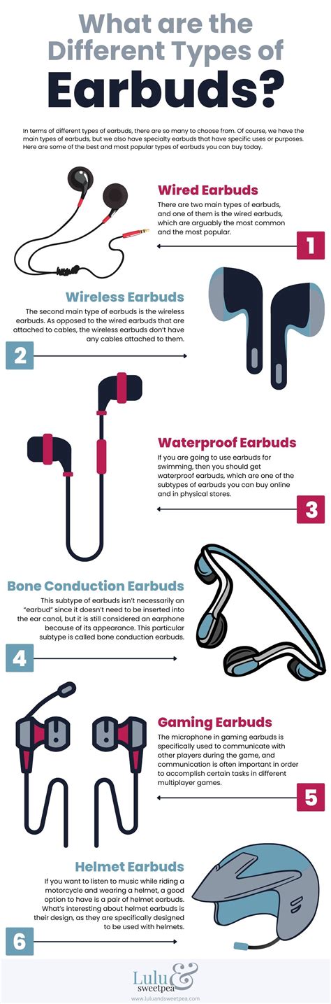 earbuds classification