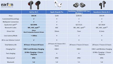earbuds comparison