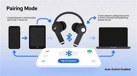 earbuds multiple devices