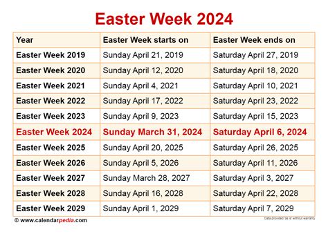 earliest and latest dates for easter sunday