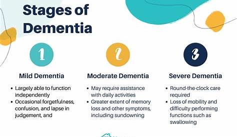 Early Stage Dementia Symptoms And The Three s Blogs My Buddy Gard