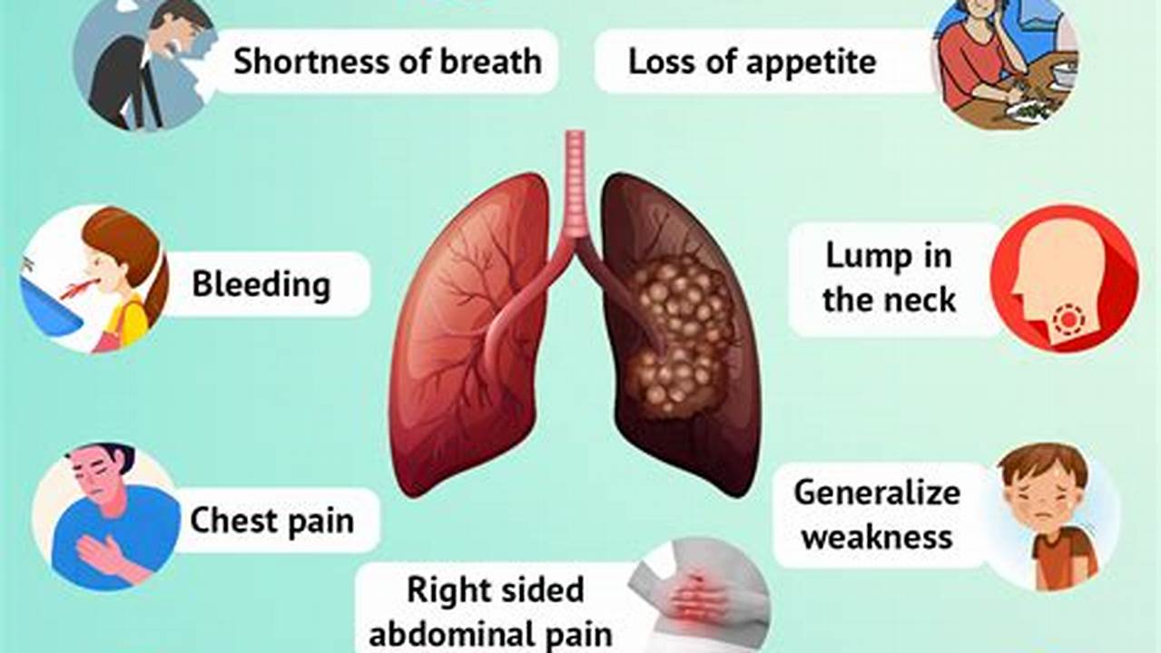 5 Early Warning Signs of Lung Cancer: A Guide to Early Detection