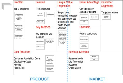 Early Adopters Example In Lean Canvas