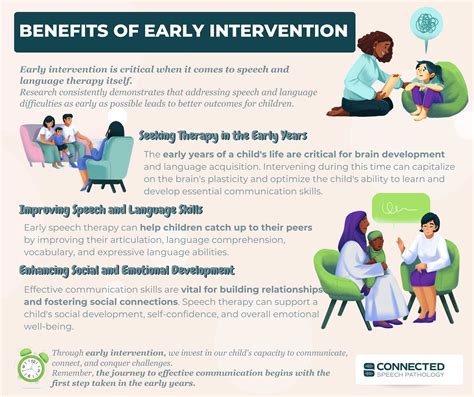 Early Intervention SLP Strategies