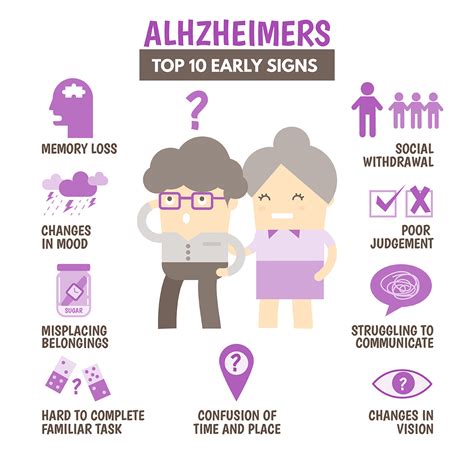 early onset of alzheimer's signs