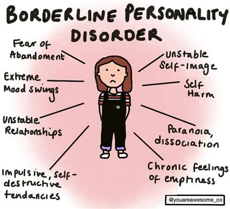 early signs of borderline personality in kids
