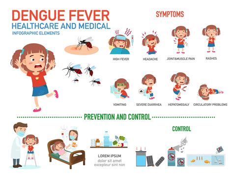 early signs of dengue for kids