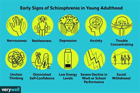 early signs of schizophrenia in young adults