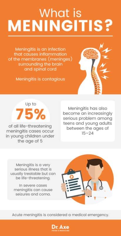 early signs of spinal meningitis