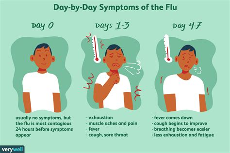 early signs of type a flu