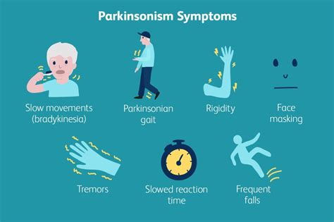 early stage treatment for parkinson