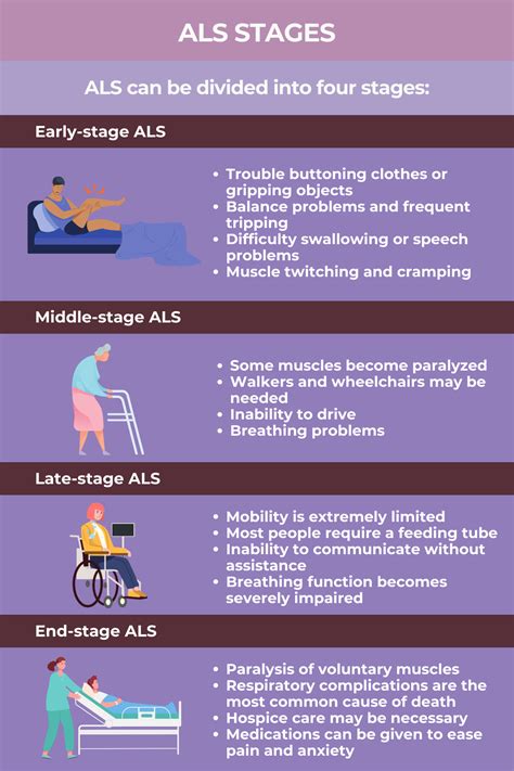 early stages of als symptoms