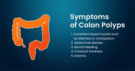 early symptoms of colon polyps