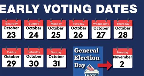 early voting dates by zip code