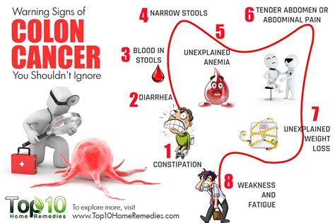 early warning signs colon cancer