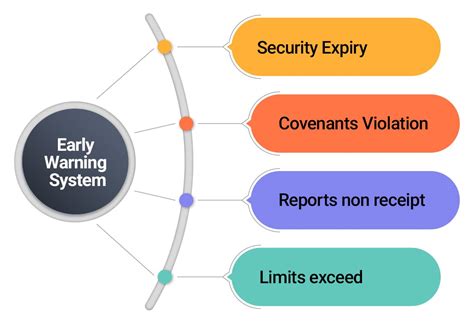 Early Warning System Bombs