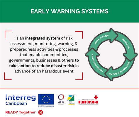 Early Warning System Climate Change