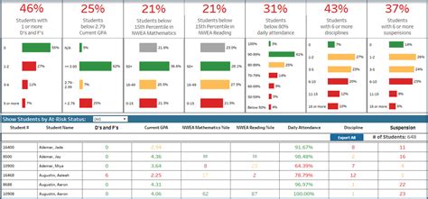 Early Warning System Dashboard