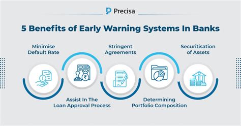 Early Warning System Loans
