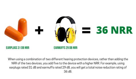 Earmuff Noise Reduction Rating