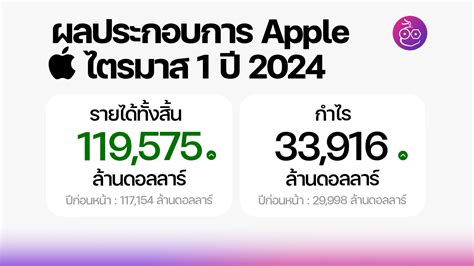 Earning Date For Apple