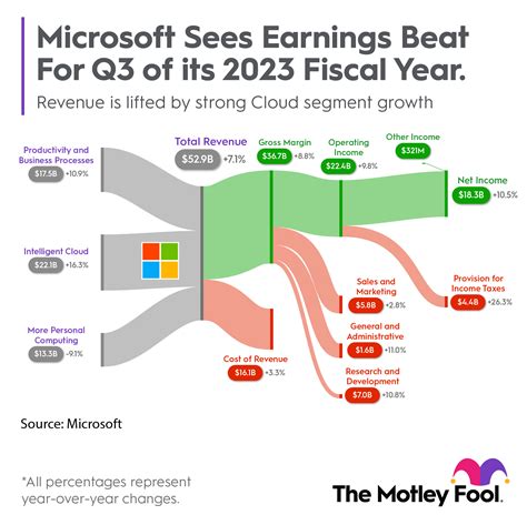 earning date for msft