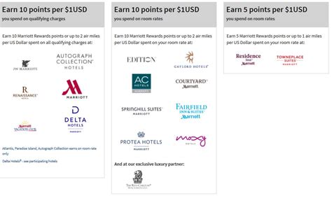 Earning Points At Marriott