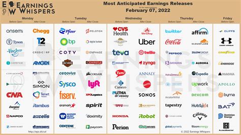earnings whisper