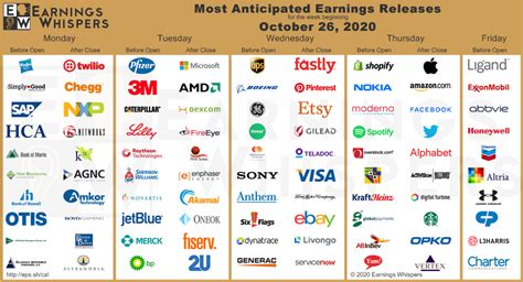 earnings whisper reports this week