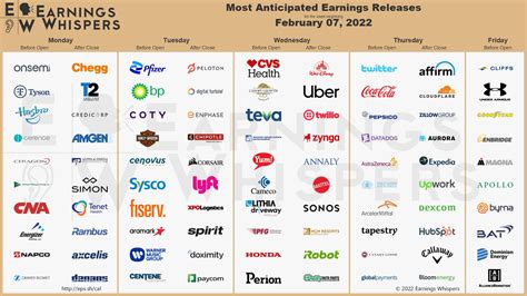 earnings whispers twitter page