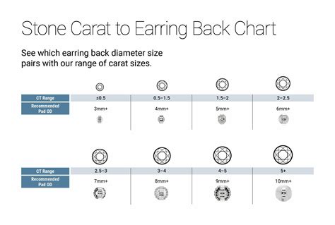 Earring Screw Back Sizes